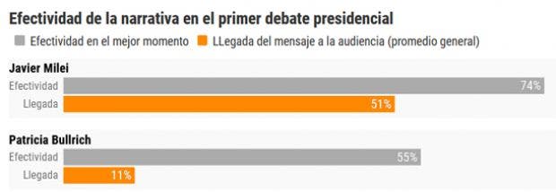 nota