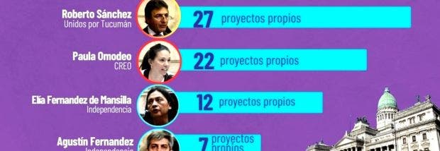 nota