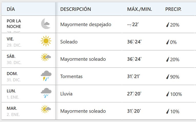 tiempo en tucumán