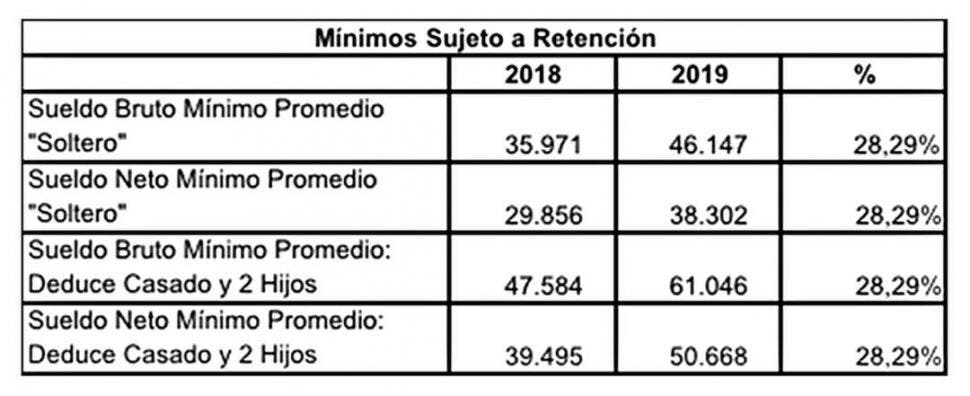 Macri se reunió con economistas de derecha para por la crisis económica