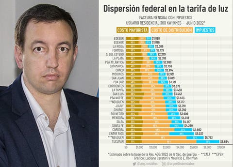 Santiago Yanotti trepa desde Tucumán a la Nación: el alperovichista que le permitió a EDET cobrar la luz más cara de la Argentina ahora fue designado subsecretario de Energía de Massa |