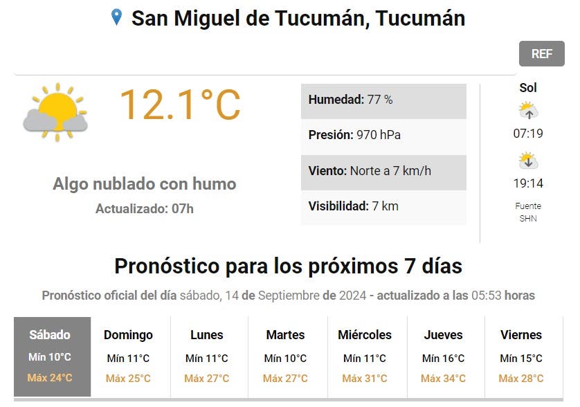 https://www.contextotucuman.com//uploads/2024/09/13/89728_pronostico_tiempo_tucuman_smn.jpg