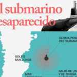 Submarino desaparecido: el Papa envió su "ferviente oración"